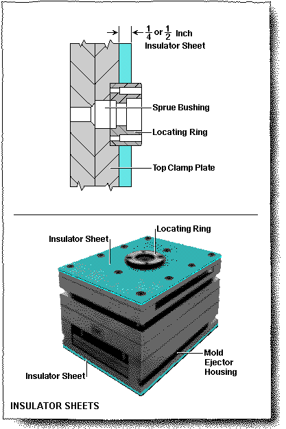 Insulator Sheets