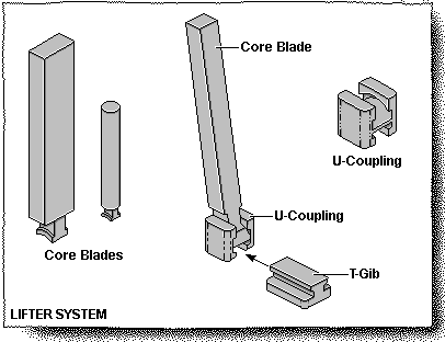 Lifter System Application