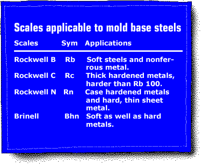 Loving Material Properties