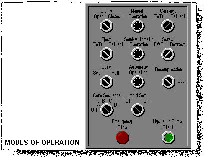 Machine Controls Modes Of Operation