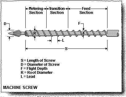 Machine Screw