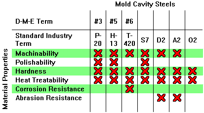 Mold Cavity Steel