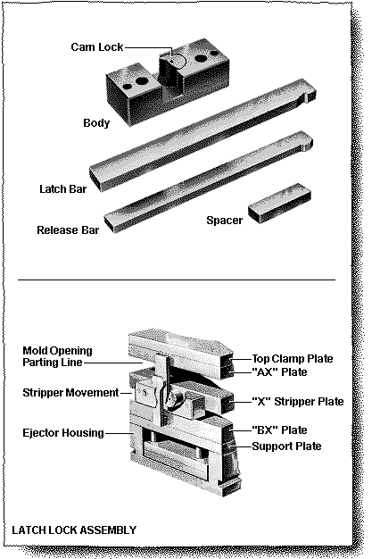 Mold-Plate-Control-Application