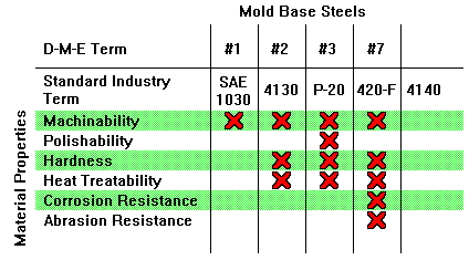 MoldBaseSteels