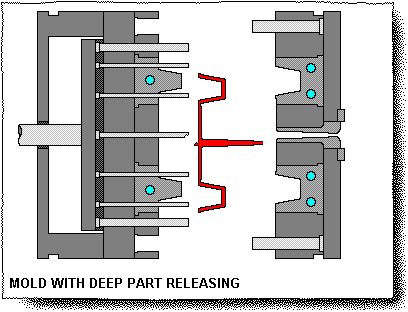 Mold Release