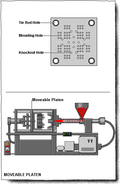 Moveable Platen