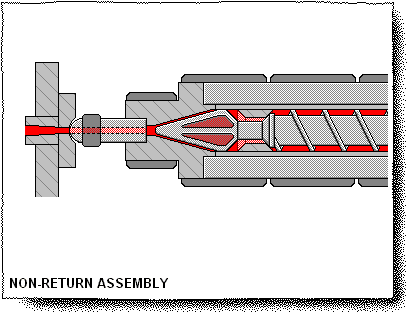 Non Return Assembly