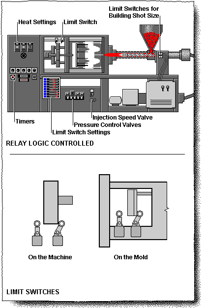 Relay Logic Controllers