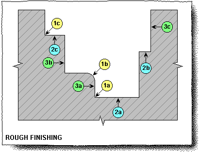Rough Diamond Finishing