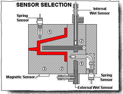 SensorsIn The Plastic Injection Molding Industry