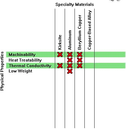 Specialty Materials Overview