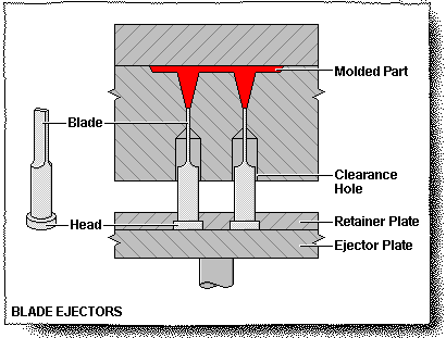 Specifications