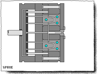 The sprue is a passageway for the plastic to travel from the nozzle of the injection molding machine to the runner in the mold. It is round, tapered, and has an undercut at the large end. This undercut holds and separates the sprue from the nozzle after the mold has opened and the sprue and runner system ejected.