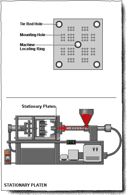 Stationary Platen