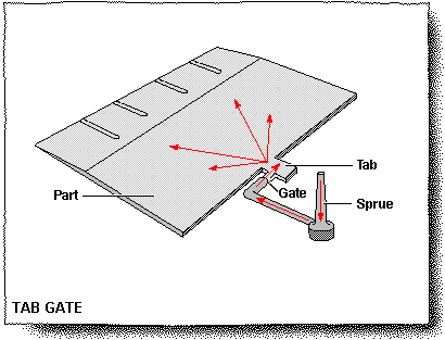 Tab Gates