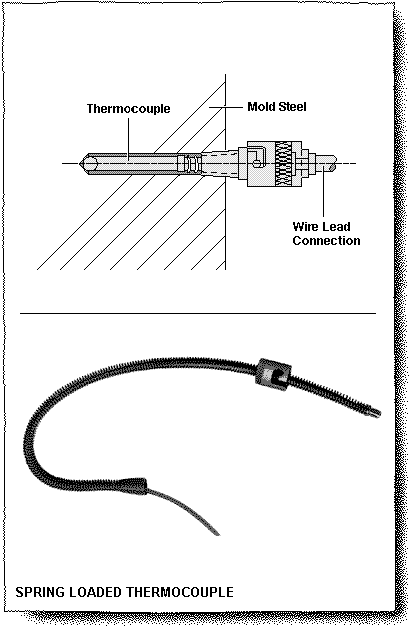 Thermocouples