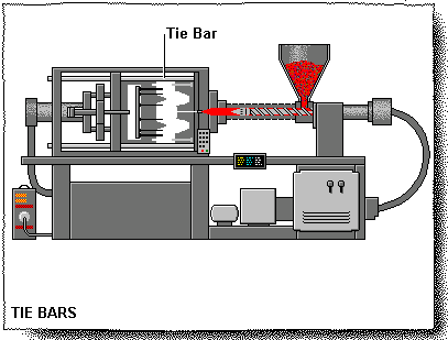 Tie Bars