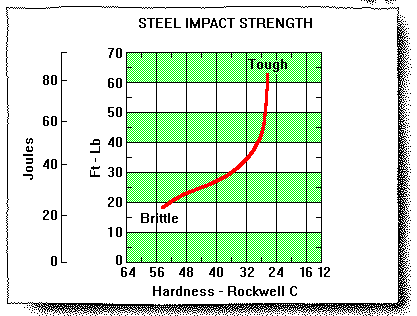 TypicalUnitsOfImpactREsistanceMeasurement