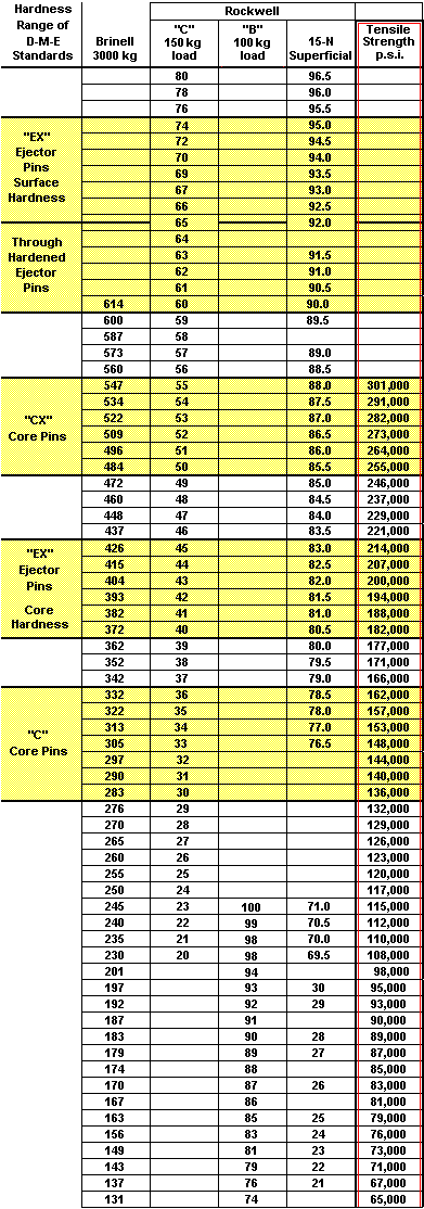 Typical Units Of Tensile Strength Measurement