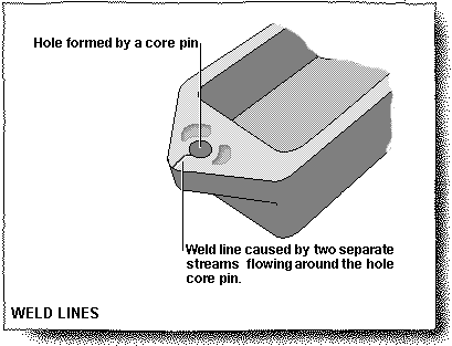Weld Lines